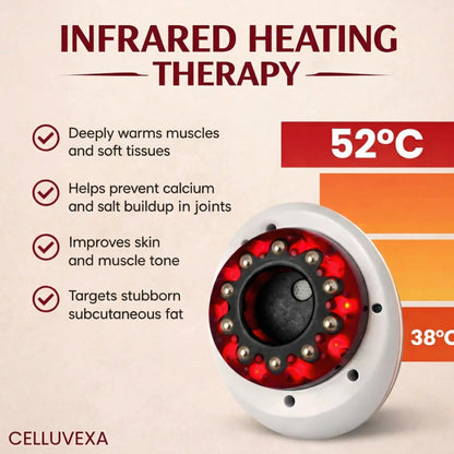 Celluvexa SculptPro™