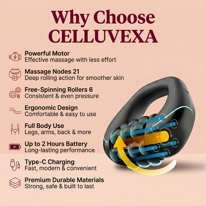 Celluvexa SculptRoll™